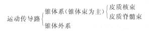 2015年成人高考《醫(yī)學(xué)綜合》第一部分第十二章考點(diǎn)及試題