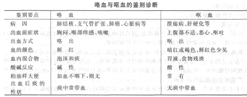 2015年成人高考《醫學綜合》第三部分第二章考點及試題