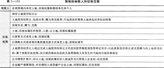 《經濟法基礎》考點講義