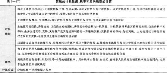 《經濟法基礎》考點講義