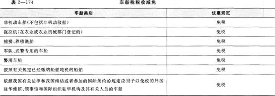 《經(jīng)濟(jì)法基礎(chǔ)》考點(diǎn)講義
