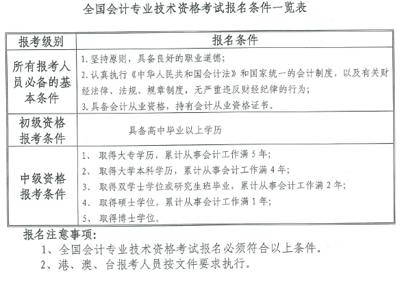 云南2015年初級會計職稱報名條件