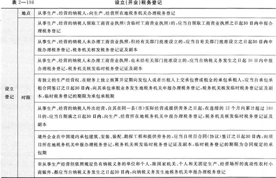 《經濟法基礎》考點講義