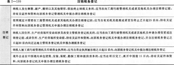 《經濟法基礎》考點講義