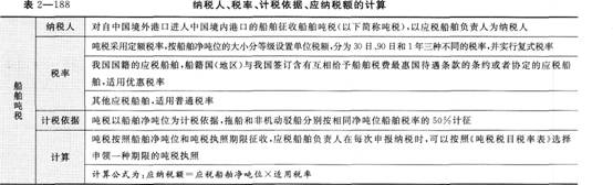 《經濟法基礎》考點講義
