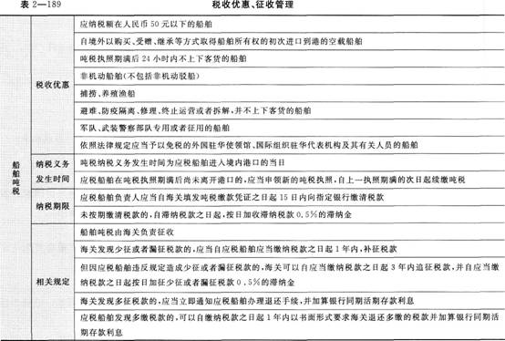《經濟法基礎》考點講義