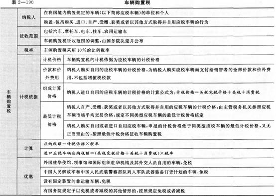 《經濟法基礎》考點講義