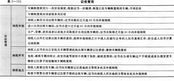 《經濟法基礎》考點講義