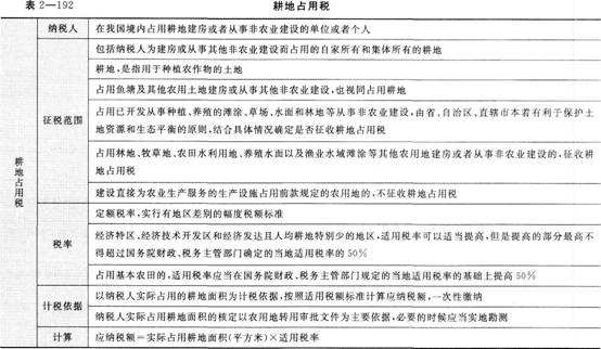 《經(jīng)濟法基礎》考點講義
