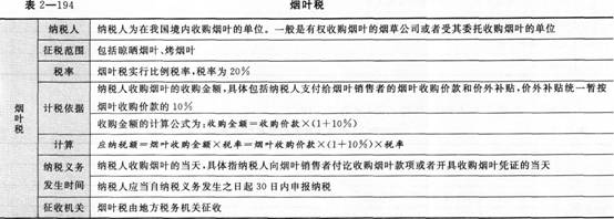 《經(jīng)濟法基礎》考點講義