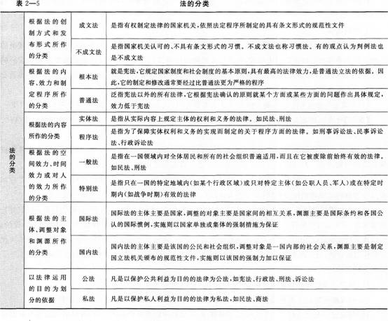 《經濟法基礎》考點講義