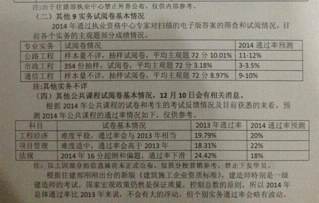 2014年一級建造師評分情況分析