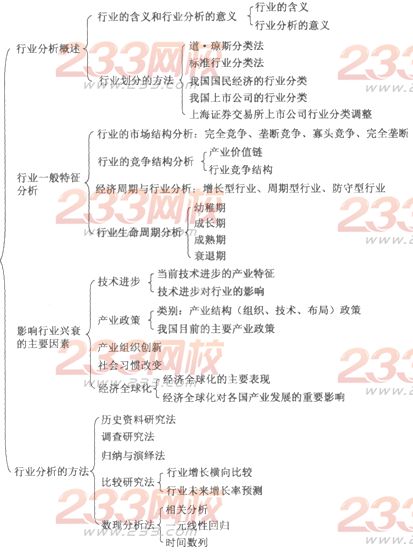 2014年證券投資分析考試要點解析：第四章