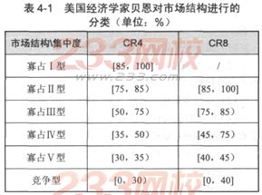 行業(yè)的市場(chǎng)結(jié)構(gòu)分析