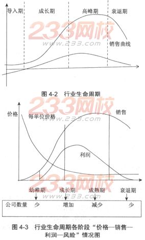 行業生命周期分析