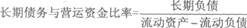 2014年證券投資分析考試要點解析:第五章