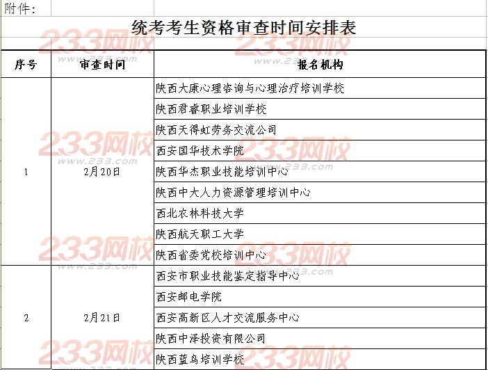 陜西2013下半年人力資源報名資格審查通知