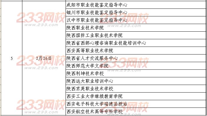 陜西2013下半年人力資源報名資格審查通知