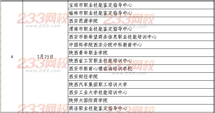 陜西2013下半年人力資源報名資格審查通知