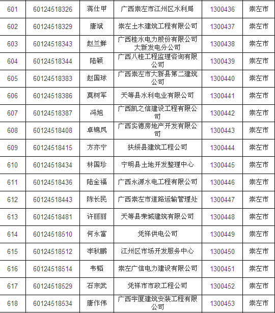 2013年崇左二級建造師合格證書辦理通知
