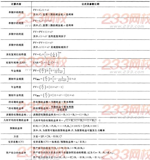 2016年銀行從業資格考試《個人理財》重要公式匯總