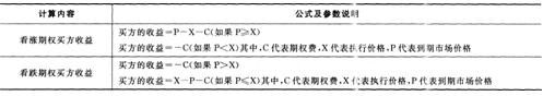 2016年銀行從業資格考試《個人理財》重要公式匯總