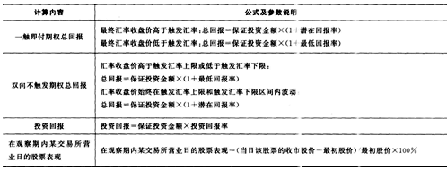 2016年銀行從業資格考試《個人理財》重要公式匯總
