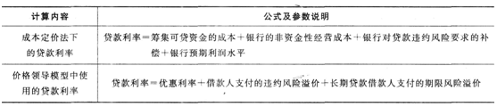 2016年銀行從業資格考試《公司信貸》重要公式匯總