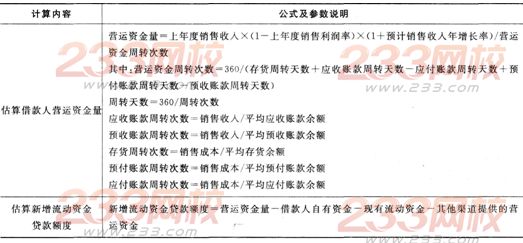 2016年銀行從業資格考試《公司信貸》重要公式匯總