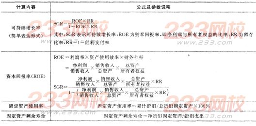 2016年銀行從業資格考試《公司信貸》重要公式匯總