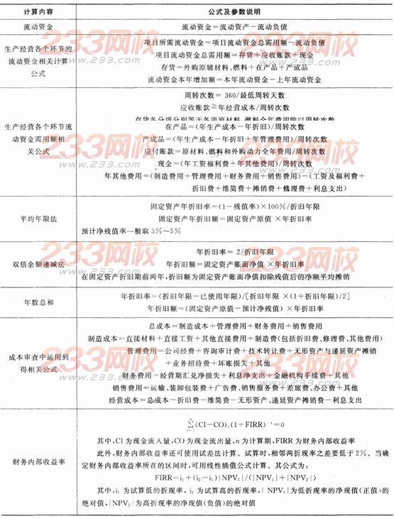 2016年銀行從業資格考試《公司信貸》重要公式匯總