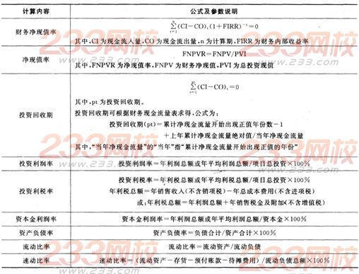 2016年銀行從業資格考試《公司信貸》重要公式匯總