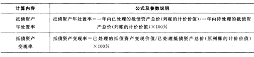 2016年銀行從業資格考試《公司信貸》重要公式匯總