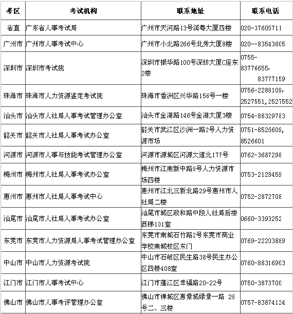 廣東2014年二級建造師考試報名時間: 2014年2月24日 9:00- 3月11日 17:00
