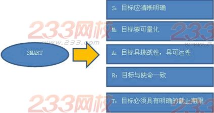 2014年注會《公司戰略與風險管理》第一章講義及習題