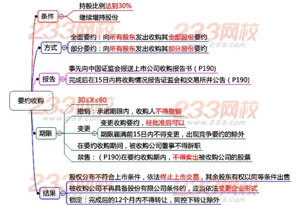 要約收購