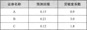 2014年證券投資分析考試要點解析:第七章