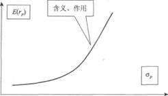 2014年證券投資分析考試要點解析:第七章
