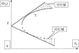 2014年證券投資分析考試要點解析:第七章