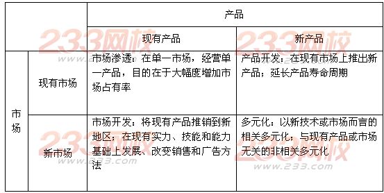 總體戰(zhàn)略的主要類型