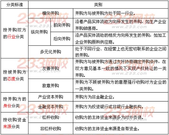 發(fā)展戰(zhàn)略的主要途徑