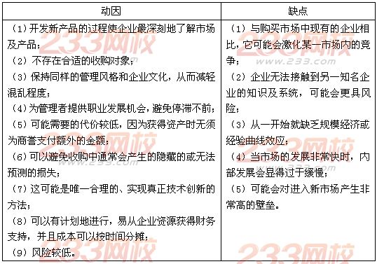 發(fā)展戰(zhàn)略的主要途徑