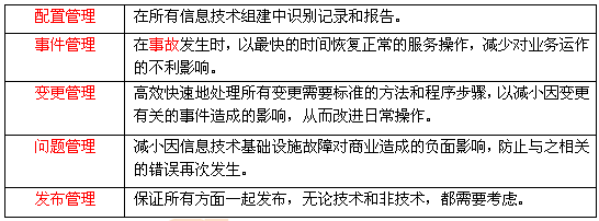 2014年注會《公司戰略與風險管理》第三章講義及習題