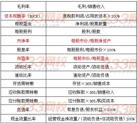 2014年注會《公司戰略與風險管理》第四章講義及習題