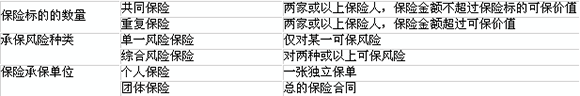 2014年中級經濟師《保險》備考講義