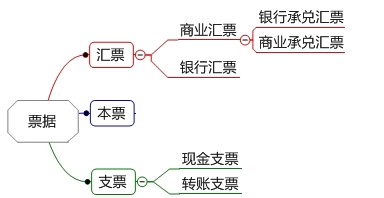 票據