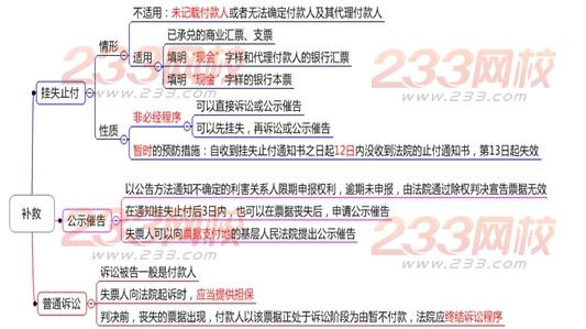 票據(jù)權(quán)利的補(bǔ)救