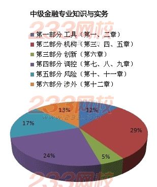 2014經(jīng)濟(jì)師專業(yè)難度分析：中級(jí)金融VS中級(jí)財(cái)稅