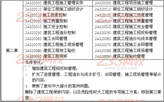 2014年二級建造師《建筑工程》教材新舊對比