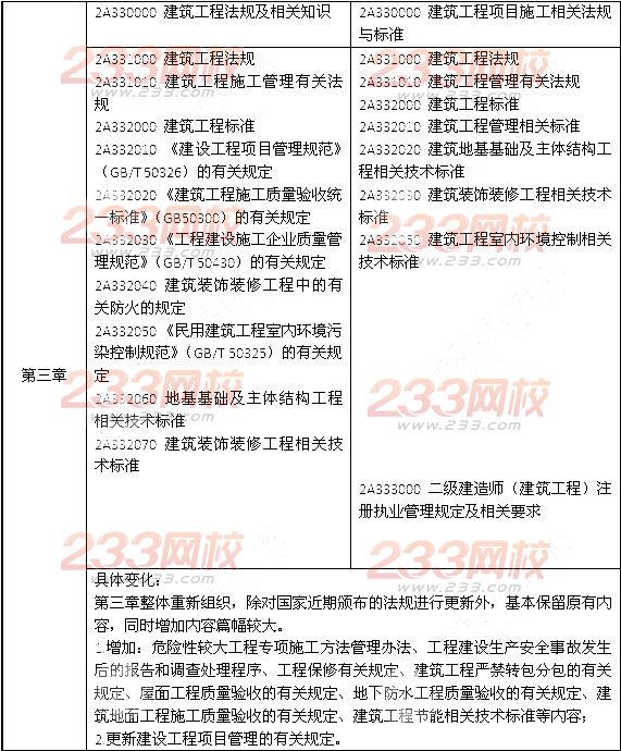 2014年二級建造師《建筑工程》教材新舊對比